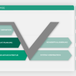 Grafik der Konzeptphase mit einem V-Diagramm, das die Schritte der PSS Definition veranschaulicht: Produktdefinition, Produktplanung, Produktarchitektur, Konzeptvalidierung und System-Verifikation. Mit farblicher Hervorhebung der Produkt Definition Concept phase graphic showing a V-diagram illustrating the steps of PSS definition: product definition, product planning, product architecture, concept validation, and system verification. With colour highlighting of the product definition